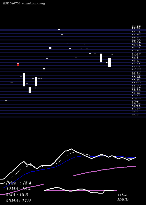  Daily chart Kaaryafsl