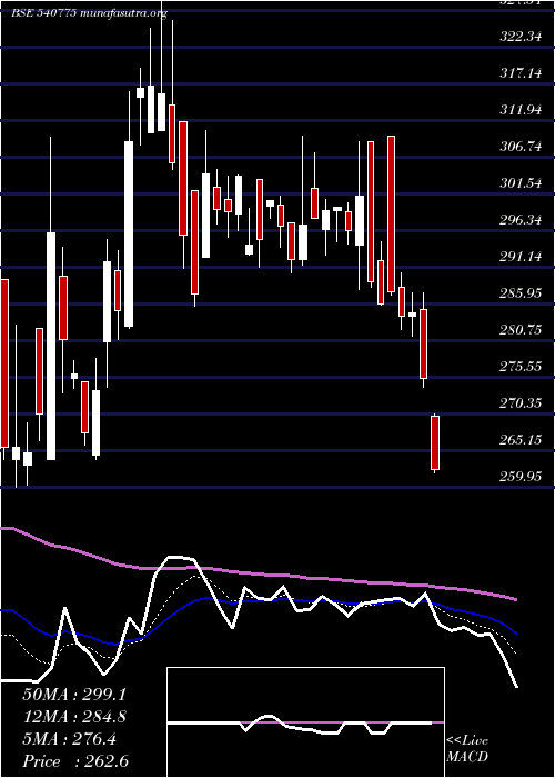  Daily chart Khadim