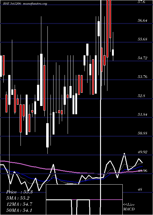  Daily chart Obcl