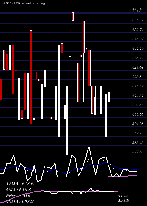  Daily chart Shwl