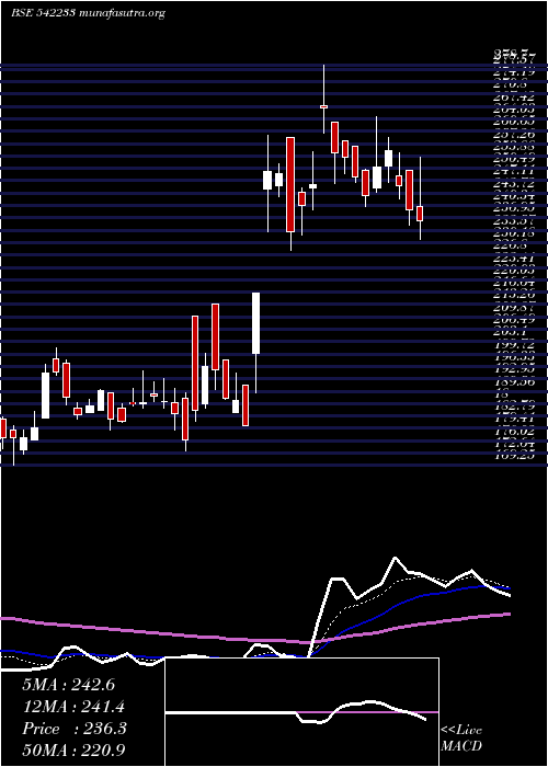  Daily chart Trejhara