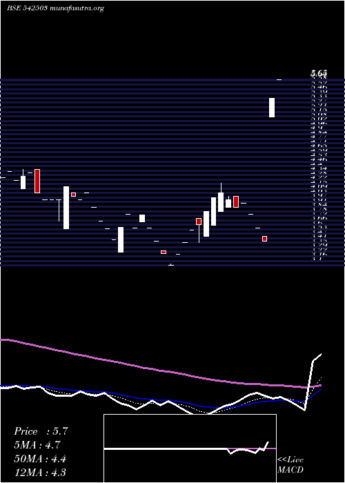  Daily chart Mahip