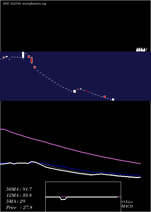  Daily chart Hbel