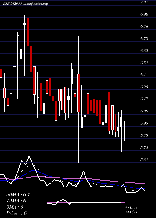 Daily chart Gkp