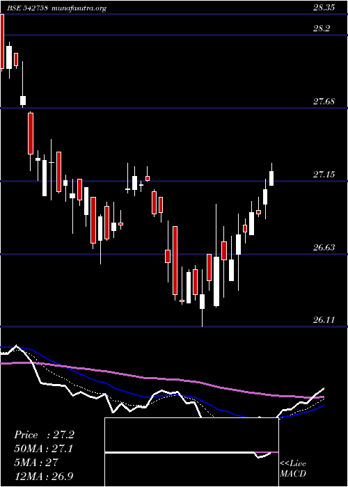  Daily chart Icicibankp