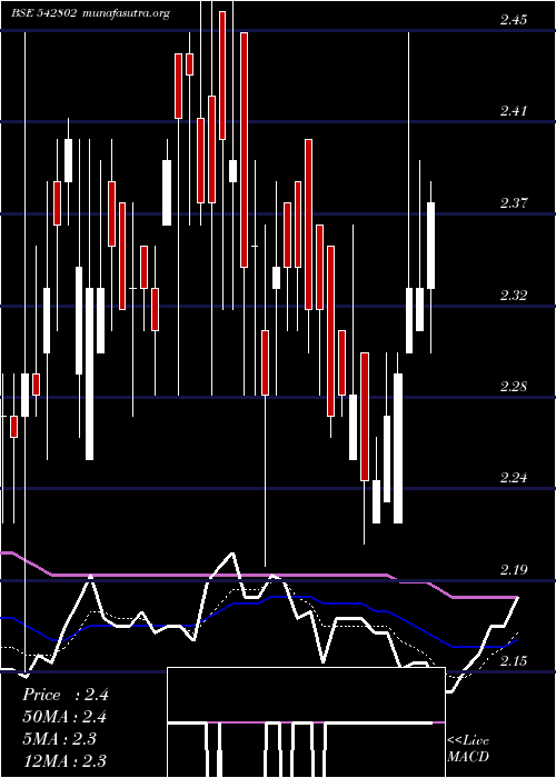  Daily chart Galactico