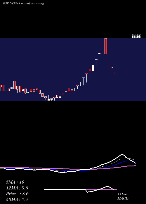  Daily chart Niehspe