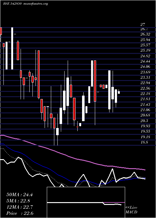  Daily chart Goblin
