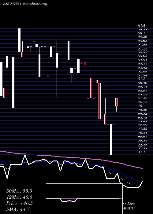  Daily chart Cbpl