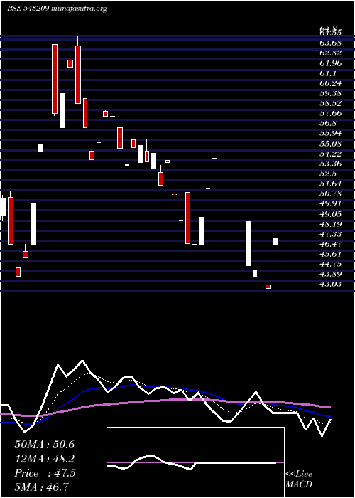  Daily chart Billwin