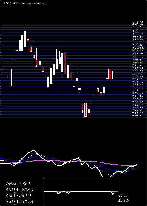  Daily chart Shinefash