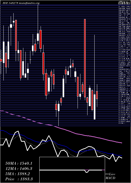  Daily chart Kmew