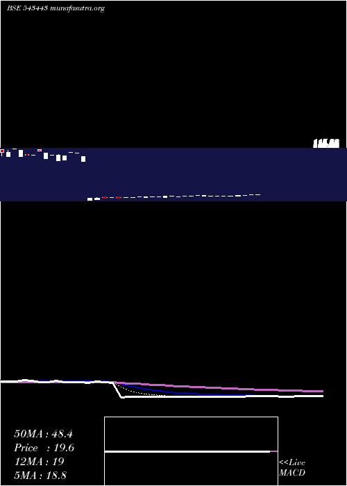  Daily chart Ascensive