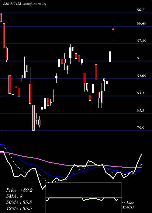  Daily chart Icicisilve