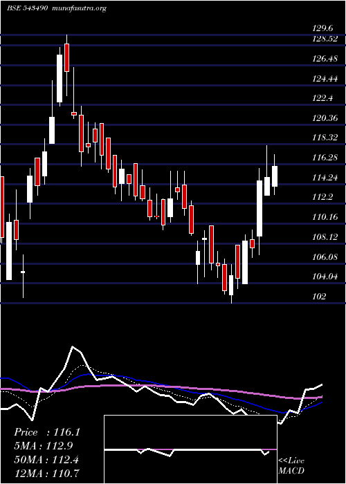  Daily chart GmrpUi