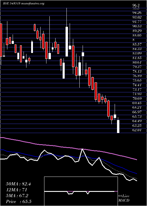  Daily chart Umaexports