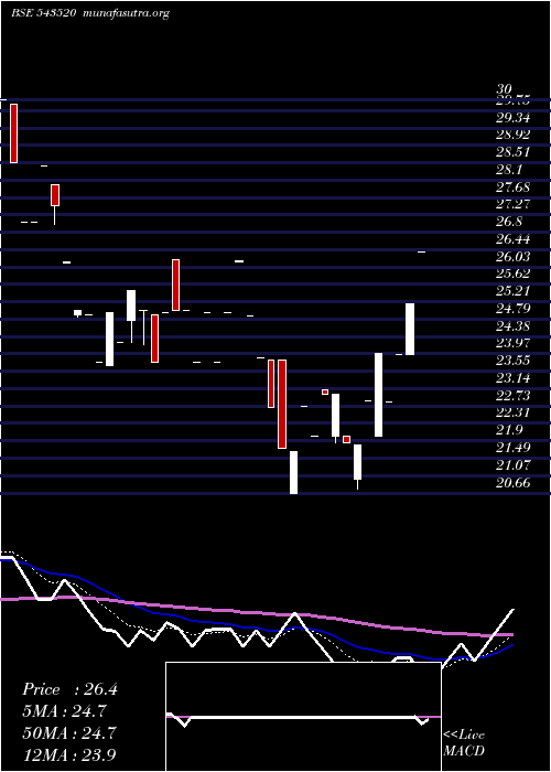  Daily chart Glhrl