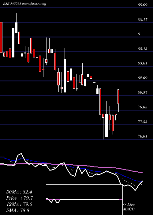  Daily chart Dbol