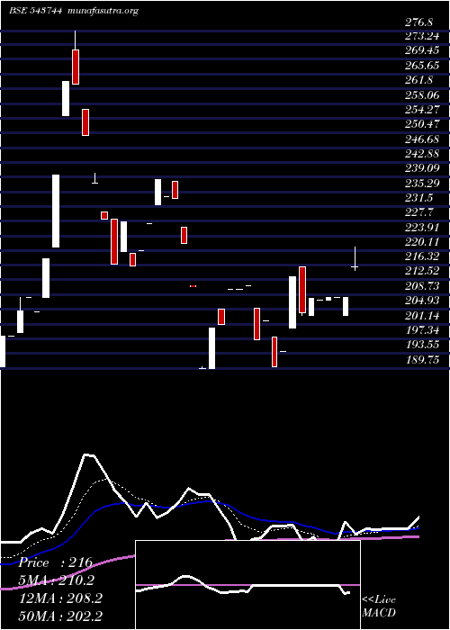  Daily chart Rexseal