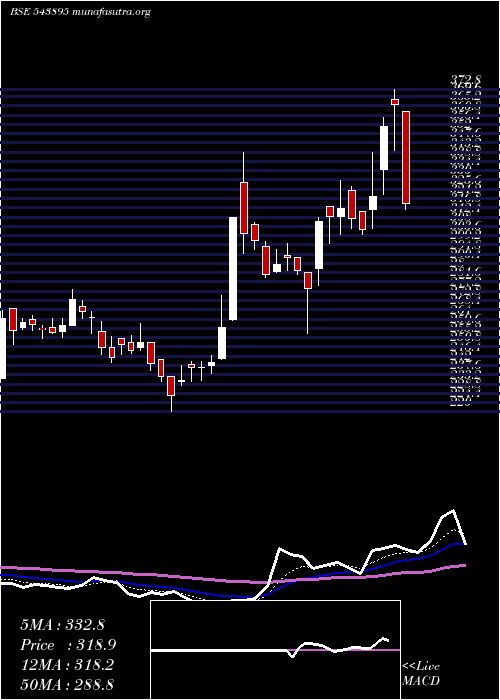  Daily chart Exhicon