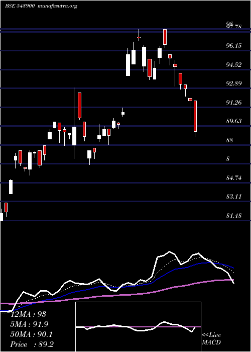  Daily chart Silveretf