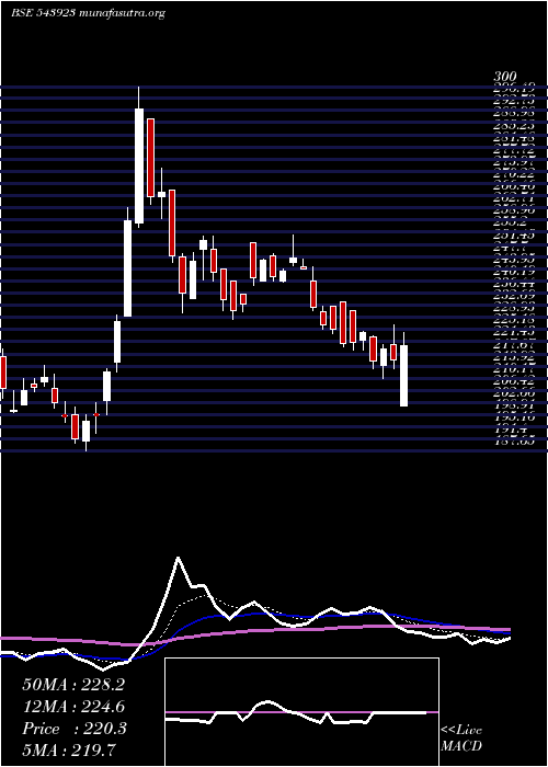  Daily chart Ikio