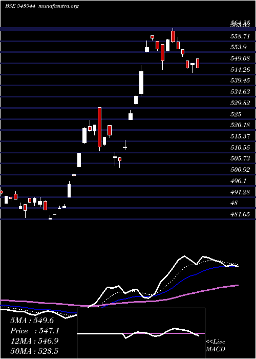  Daily chart Banketf