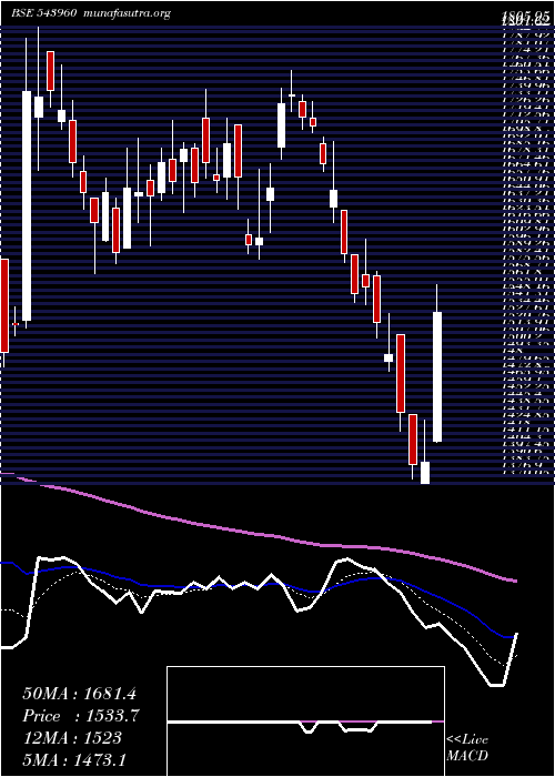  Daily chart Concordbio