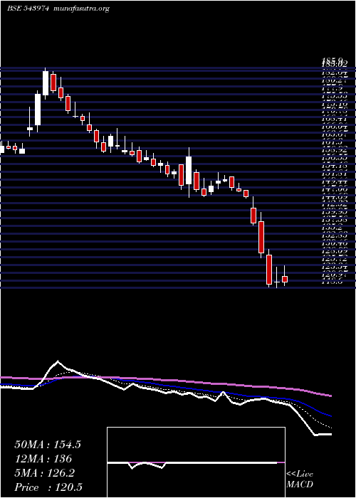  Daily chart Vprpl