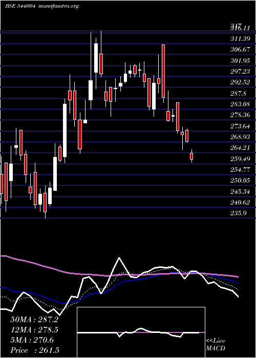  Daily chart Irmenergy