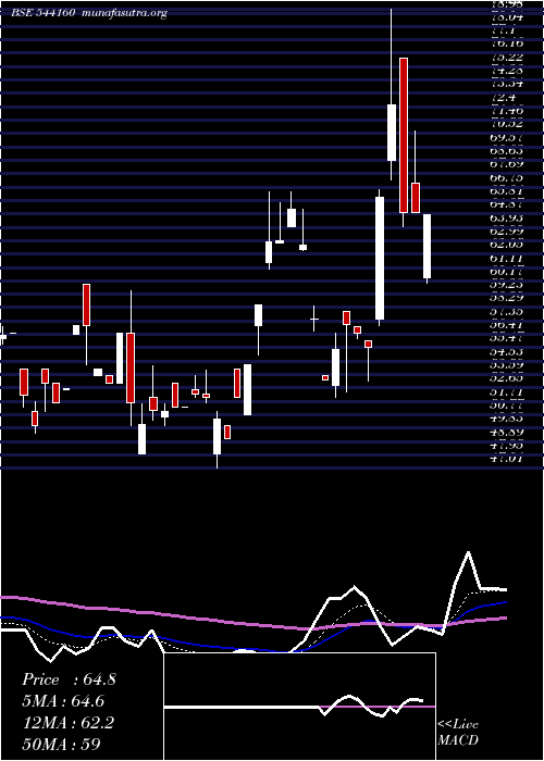  Daily chart Jaykailash