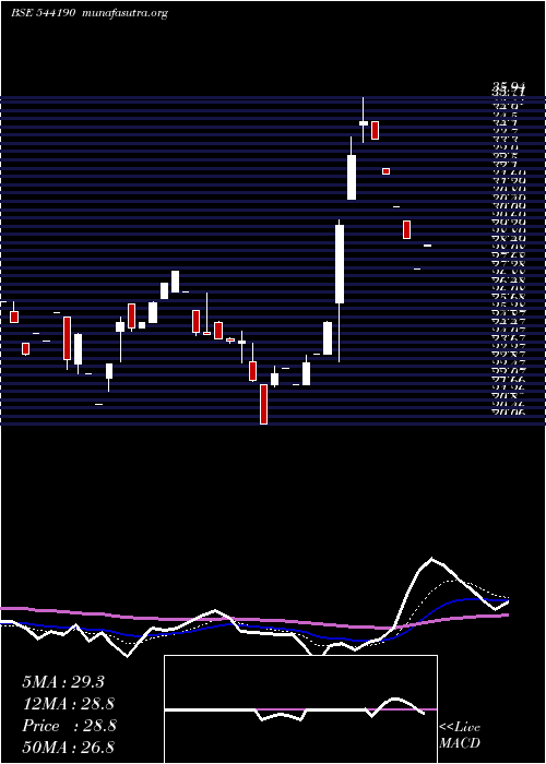  Daily chart 3cit