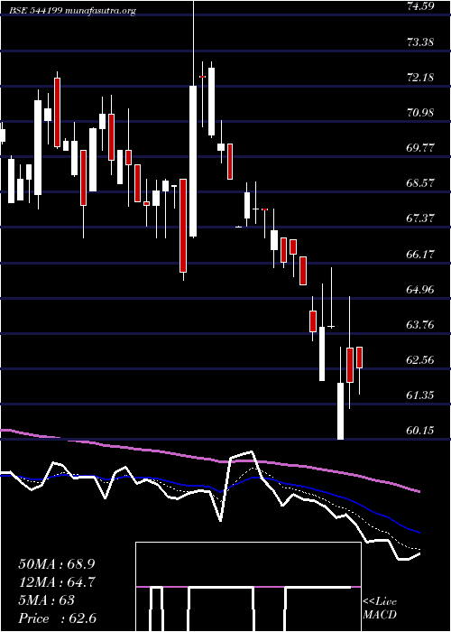  Daily chart Gemenviro