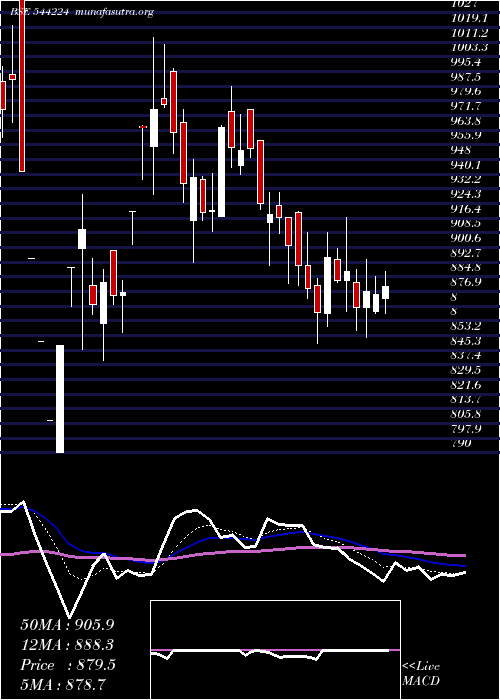  Daily chart AfcomHoldings