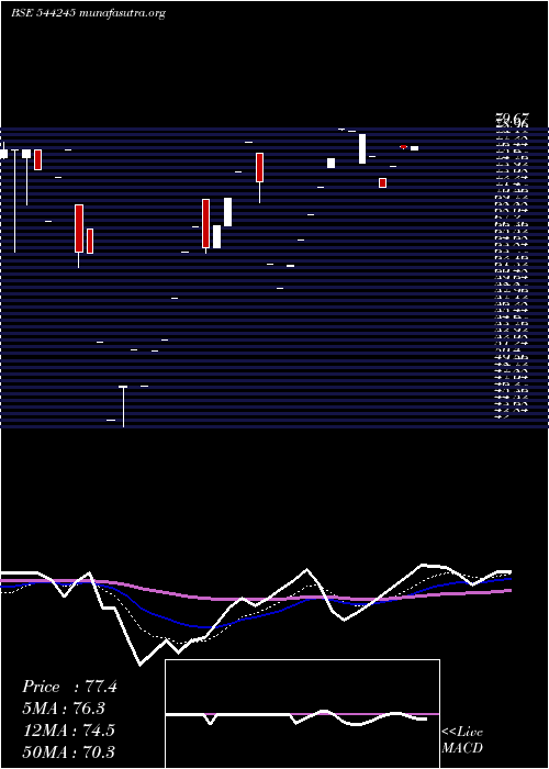  Daily chart NaturewingsHolidays