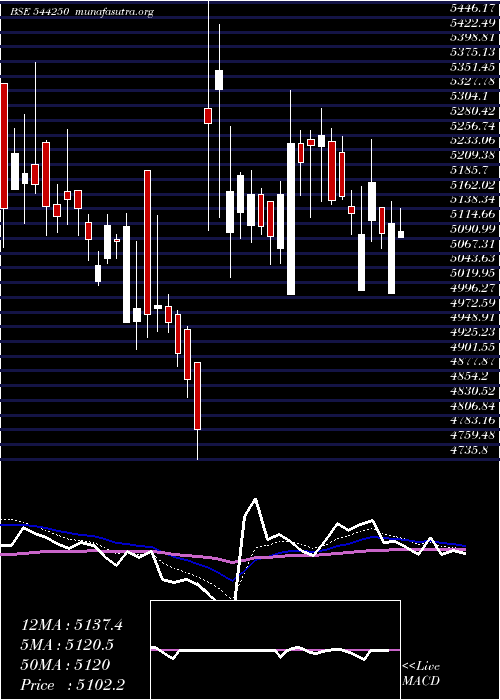  Daily chart SanofiConsumer