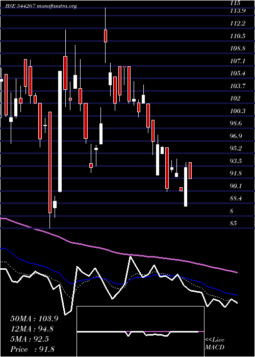  Daily chart SubamPapers