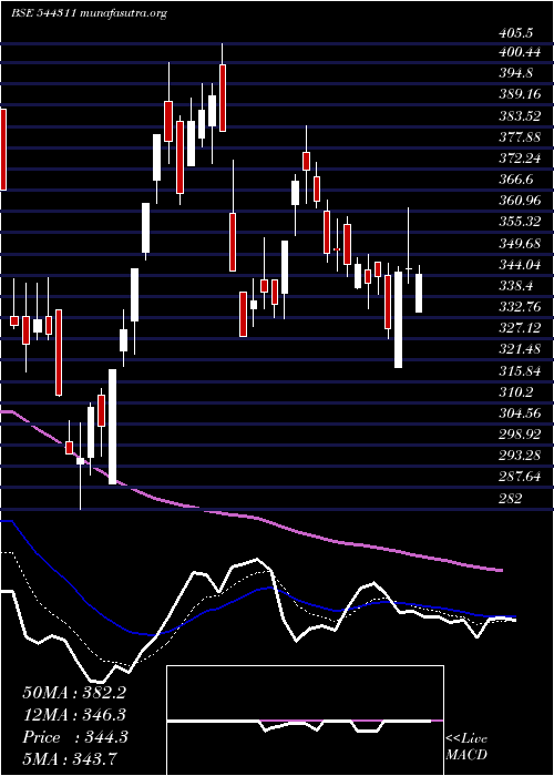  Daily chart InternationalGemmological