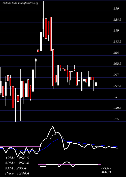  Daily chart MonikaAlcobev