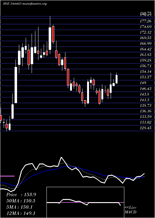  Daily chart LaxmiIndia