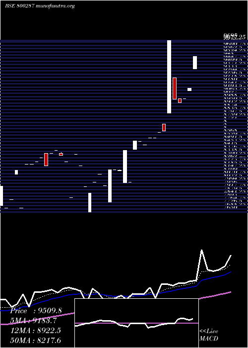  Daily chart Sgbmay26