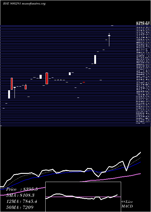  Daily chart Sgbjan27