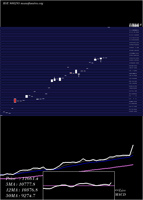  Daily chart Sgbjune27