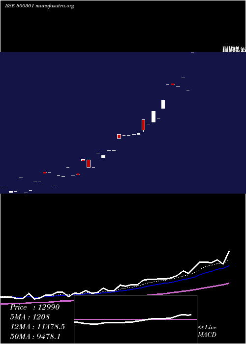  Daily chart Sgbsep27