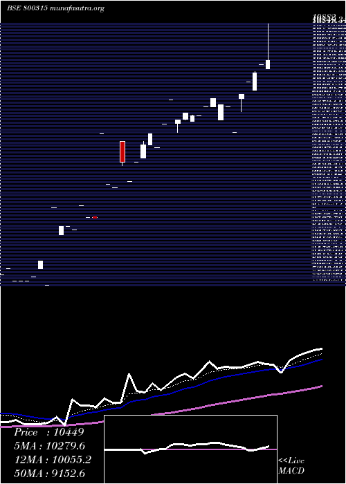  Daily chart Sgbmar28