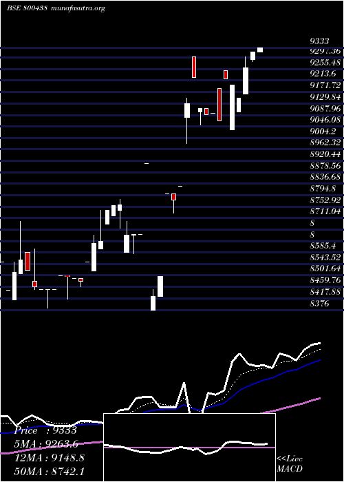  Daily chart Sgbjan30