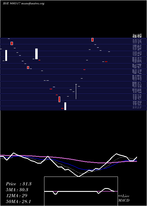  Daily chart Gs19sep2058