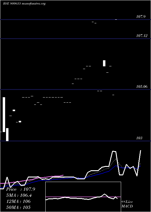  Daily chart 723gs2039