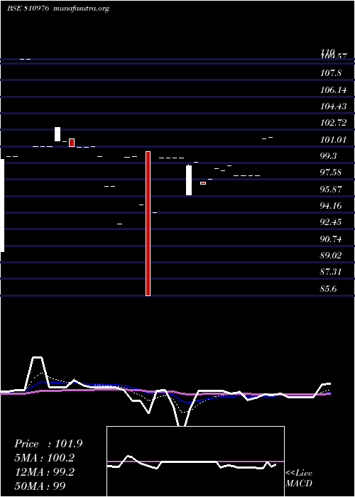  Daily chart 755gujsdl31