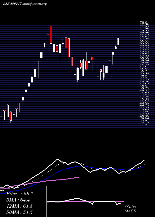  Daily chart Aplab